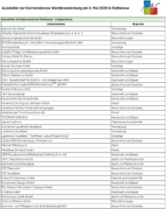 Übersicht Aussteller Übersicht Aussteller